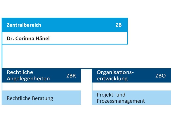 ZB-Teil-Organigramm-Internet_Karin-Giese_2021-04-12