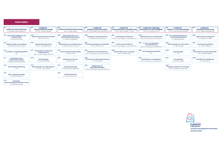 Hereon Teil-organigramme Fb Gesamt De 01.2025-2