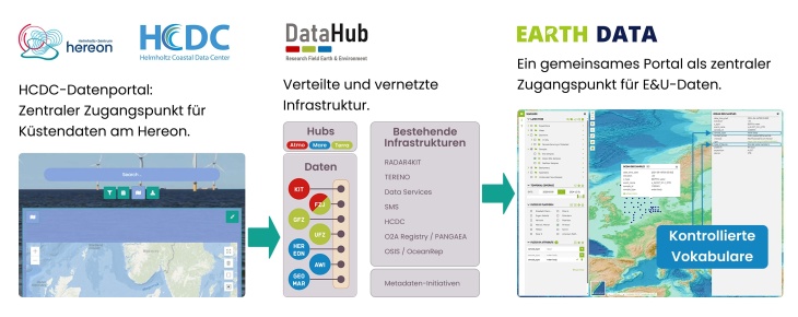 Datahub-data-infrastructure-metadata-de-pil-tinified