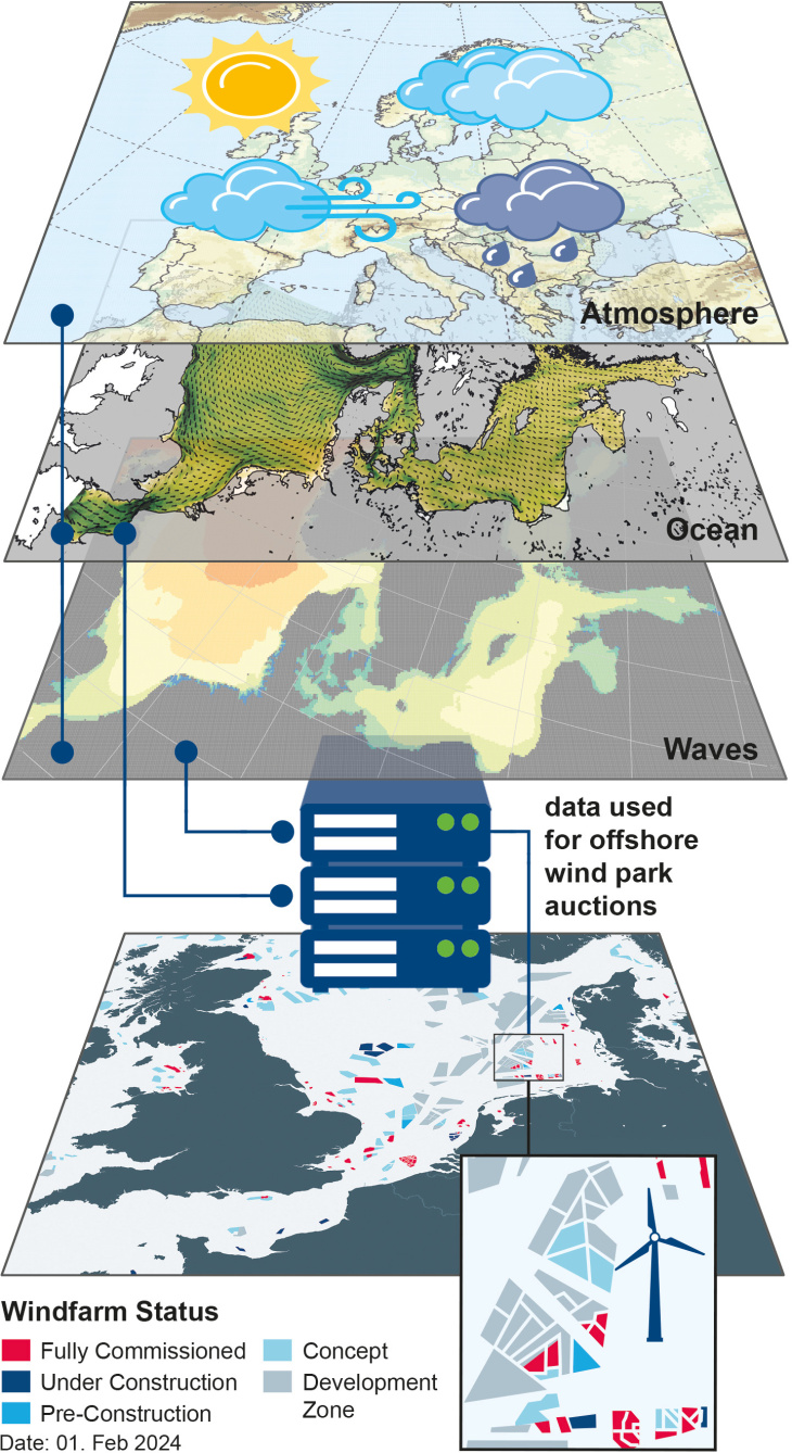 Graphic: A. Kock/ Hereon OWF_Development_Windfarmstatus