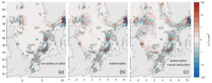 Graphic: Wenyan Zhang/ Hereon OWP_SedimentWakes_Fig_2