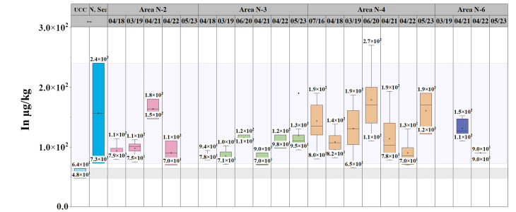 OWF_Chemie_Fig_3