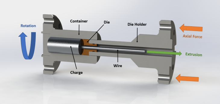 Schematic Illustration Friction Extrusion Process