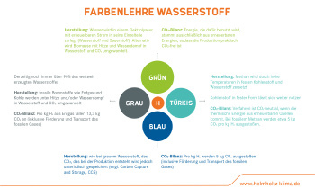 Factsheet Klimainitiative