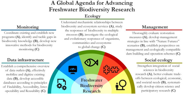 Biodiversity Figure 1 R3 Eng