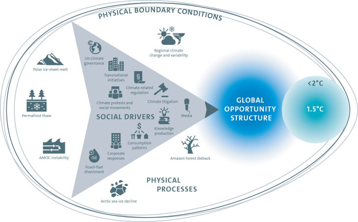 Grafik Sustainable Adaptation Plausibility Framework