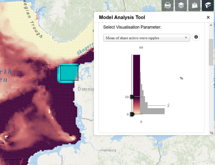 Model Analysis Tool with focus on the North Sea