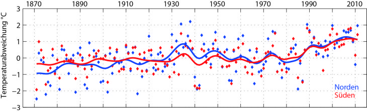 Jährliche Lufttemperaturabweichungen vom langjährigen Mittelwert (1960-1991) in der Ostseeregion 