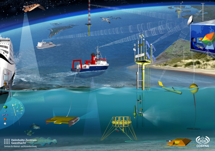 Within the COSYNA framework, measurements are carried out with the help of many different systems such as gliders, buoys, FerryBoxes, satellites or radar. -image: Glynn Gorrick/ Hereon-