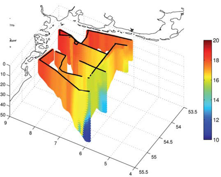Dreidimensionale Verteilung der Wassertemperatur, berechnet mit einem numerischen Modell. Die Daten haben die gleiche Position wie die zwischen dem 28. Juli und dem 5. August 2009 gemessenen Scanfish-Daten. -Bild: Johannes Schulz-Stellenfleth / Hereon-