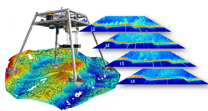 Die komplexe dreidimensionale Topographie des Meeresbodens, die Wechselwirkung von Hydrodynamik und kleinräumigen Bodenformen, sichtbar in der lokalen Suspension von Sedimenten auf der Rückseite des Bodenformen (t1) und die schnelle Anpassung der Geometrie der Bodenform an die Gezeitenströmungen (t2-t4). -Bild: MARUM-