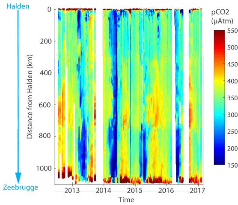 Wöchentliche pCO2-Transekte in der Nordsee zwischen Norwegen und Belgien in den Jahren 2013 bis 2017 zeigen pCO2-Defizite (blau) im Frühjahr, wenn die wachsenden Algen CO2 aufnehmen (CO2-Senke). Wenn die Algenblüten im Spätsommer zusammenbrechen, wird CO2 freigesetzt (CO2-Quelle). Diese Ergebnisse tragen in Klimamodellen zur Bewertung der Shelfmeere für den Kohlenstoffhaushalt bei. -Bild: ferrydata.hzg.de / Hereon-[