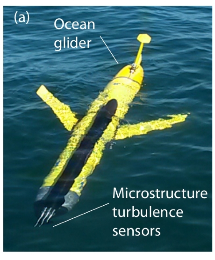 Image of an ocean glider