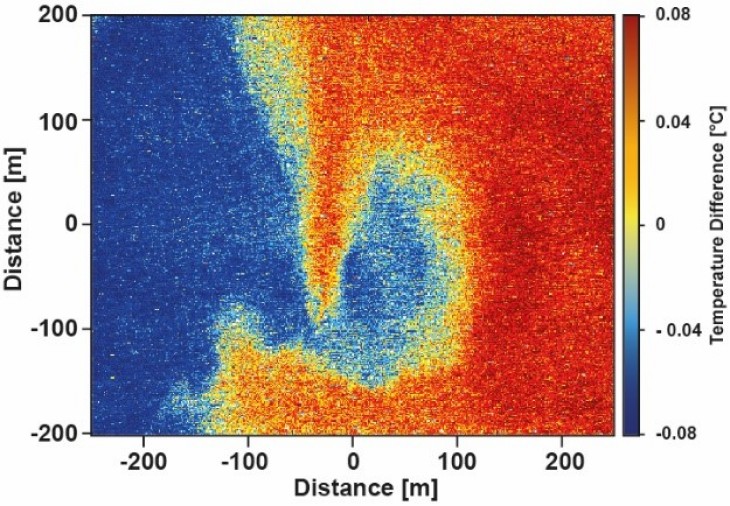 A submesoscale eddy with a diameter of approximately 200 m. The high-resolution temperature imagery showed the first observations of the evolution of a submesoscale eddy from its generation to its decay. <i>-image: Burkard Baschek/Hereon-</i> A submesoscale eddy with a diameter of approximately 200 m. The high-resolution temperature imagery showed the first observations of the evolution of a submesoscale eddy from its generation to its decay. -image: Burkard Baschek/Hereon-