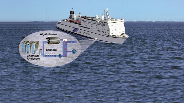 FerryBoxen werden auf Schiffen eingesetzt, die regelmäßige Routen befahren. -Bild: Hereon-