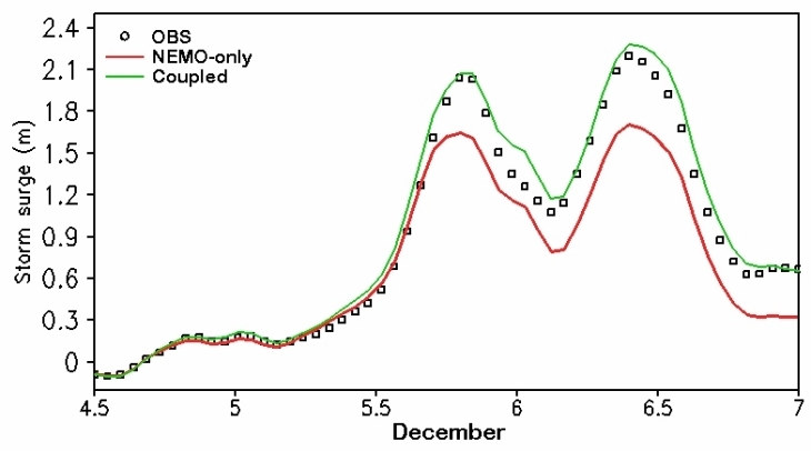 Coupled Graph02