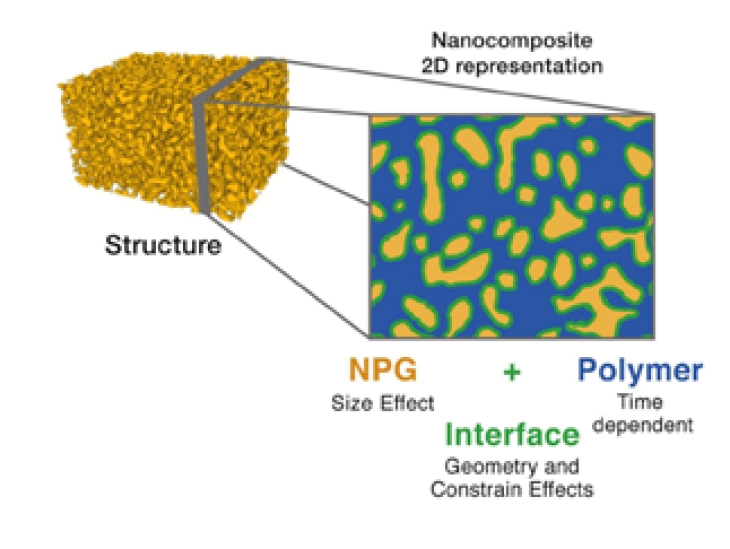 WME_NanotstrukturierteComposite2