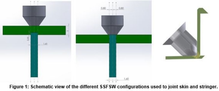 Ssfsw