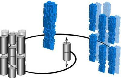 Hierarchical modelling: Based on the mechanical behaviour of a cracked particle, a model of a representative volume element (RVE) is generated and analysed. Through variation of the particle´s shape and distribution, an RVE with improved mechanical properties is developed. Thereafter, several of these RVEs are assembled into one RVE of the next hierarchical level.