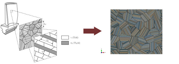 TurbineToAtomAndFEMMesh