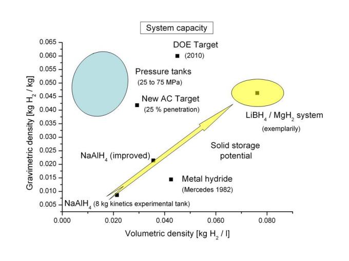 Solid Storage-potential2 08-05-18