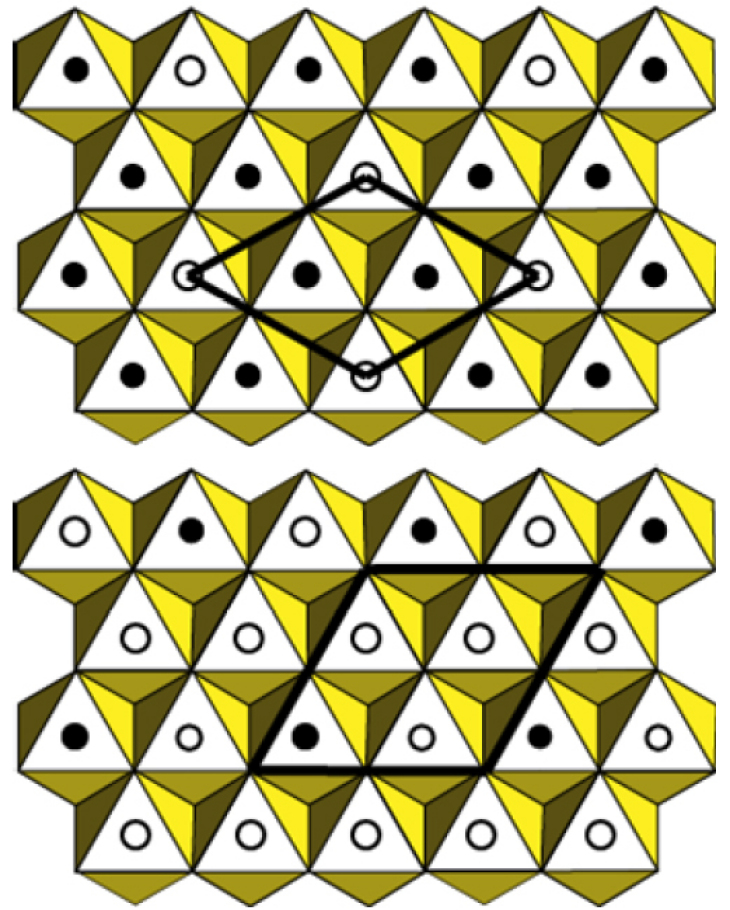 Cation ordering in octahedral layers of LDH for M(II)/M(III) = 2:1 (top) and 3:1 (bottom) Cation ordering in octahedral layers of LDH for M(II)/M(III) = 2:1 (top) and 3:1 (bottom)