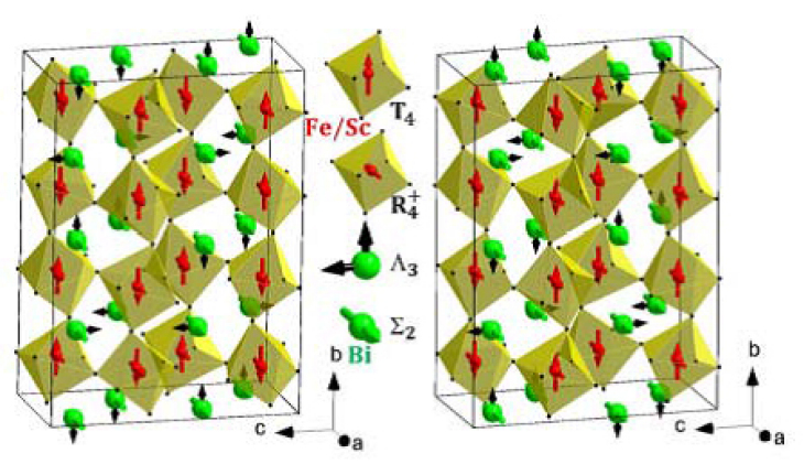 Two possible antipolar subgroups for the asprepared BiFe0.5Sc0.5O3 sample with the Pnma symmetry Two possible antipolar subgroups for the asprepared BiFe0.5Sc0.5O3 sample with the Pnma symmetry