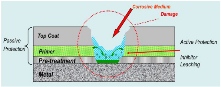 Surface protection system for internal aircraft application Surface protection system for internal aircraft application
