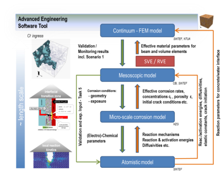 Advanced Engineering Software Tool Advanced Engineering Software Tool