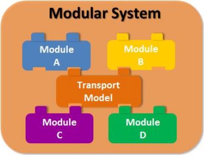Schema Modular System