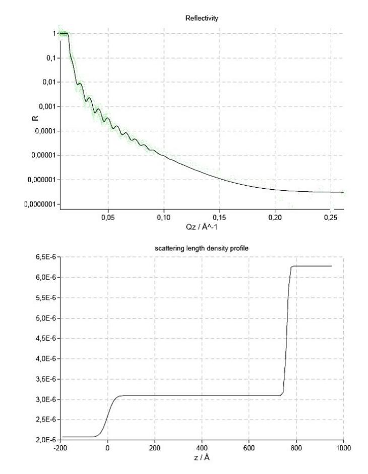 Reflectivity And Density Profile Of Si-wafer With Oxide Layer