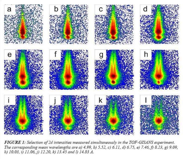 Tof Gisans Scattering Patterns