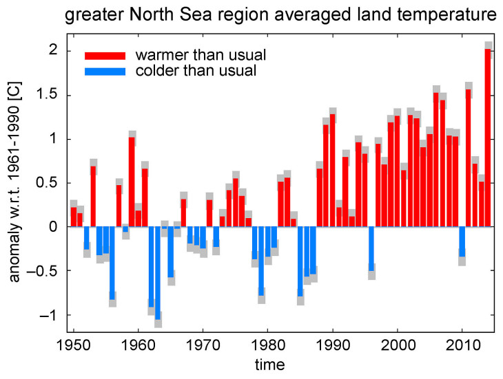 Abbildung 1: Abweichung der mittleren durchschnittlichen Jahrestemperatur berücksichtigter Landmessstationen  im Nordseeraum zwischen 1950 und 2014 im Vergleich zur Referenzperiode 1961 bis 1990.
